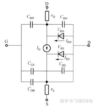 CMOS模擬集成電路基礎(chǔ)及HSPICE學(xué)習記錄