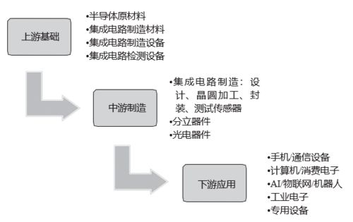 正略咨詢視角 集成電路設計——科創板的半導體基石與創新引擎