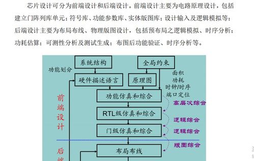 創(chuàng)道硬科技 EDA軟件引領(lǐng)集成電路設(shè)計(jì)新紀(jì)元