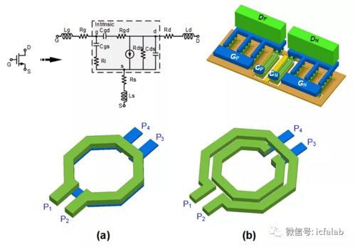 紋理論，構(gòu)架夢(mèng)\uff1a集成電路器件與設(shè)計(jì)的搭梁觀